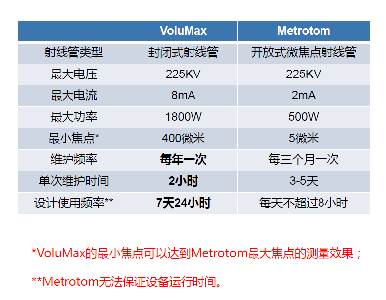 怒江怒江蔡司怒江工业CT