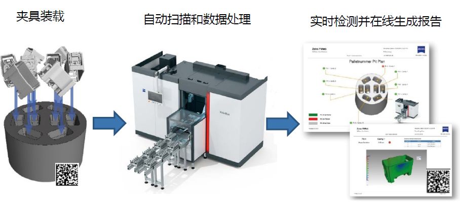 怒江怒江蔡司怒江工业CT