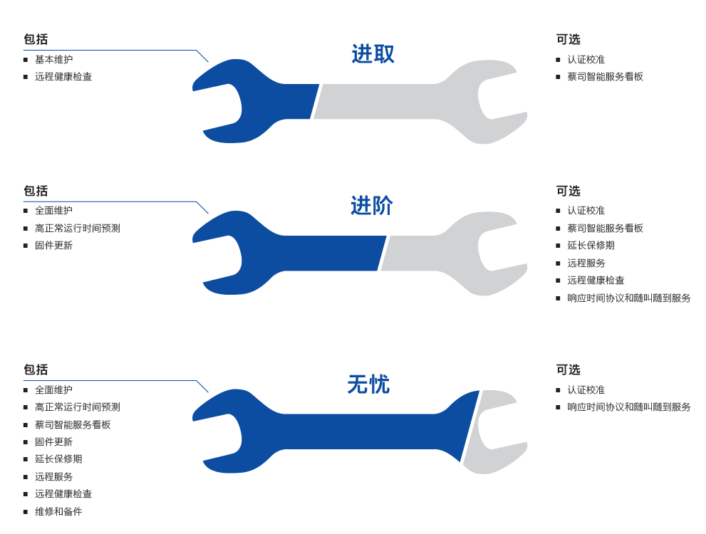 怒江怒江蔡司怒江三坐标维保