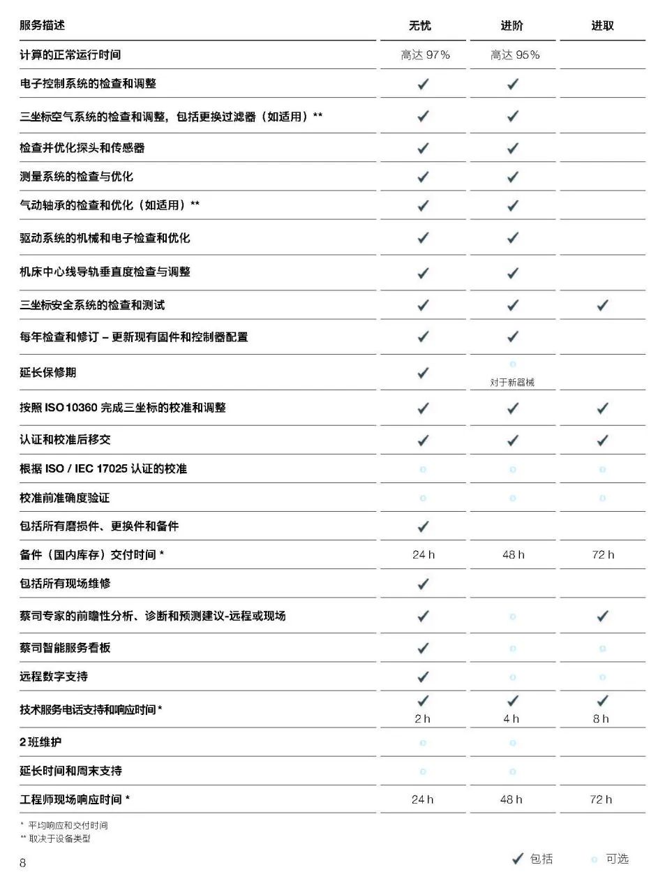 怒江怒江蔡司怒江三坐标维保